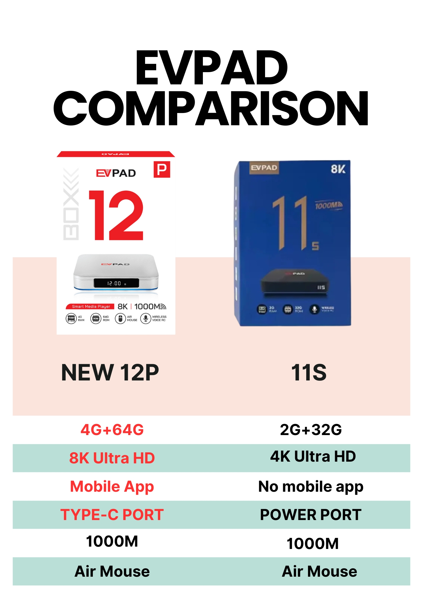 【Genuine】Evpad 12P Android TV  - đánh giá và giá Phone Cases Uk